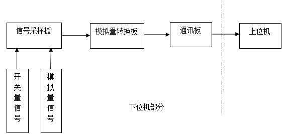 系统结构图