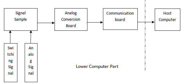 System structure diagram
